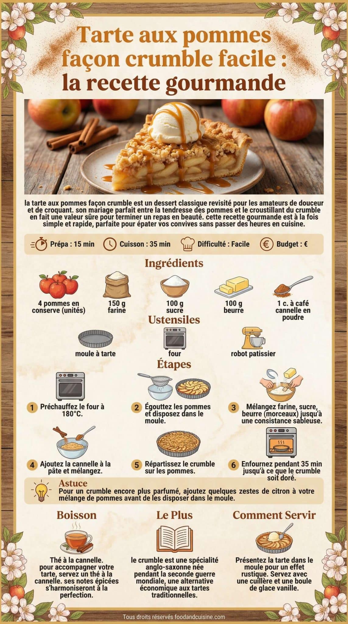 infographie de la recette Tarte aux pommes façon crumble facile : la recette gourmande infographie de la recette Tarte aux pommes façon crumble facile : la recette gourmande