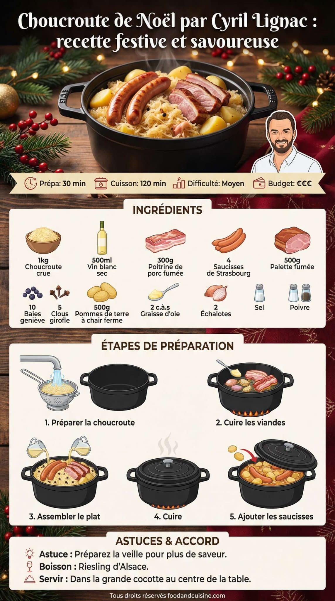 Infographie de la recette Choucroute de Noël par Cyril Lignac : recette festive et savoureuse Infographie de la recette Choucroute de Noël par Cyril Lignac : recette festive et savoureuse