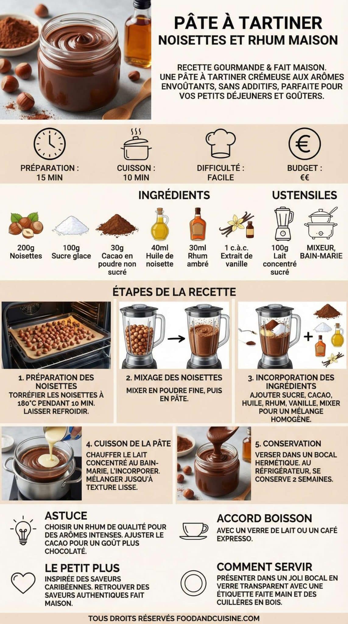 Fiche recette P&acirc;te &agrave; tartiner noisettes et rhum maison