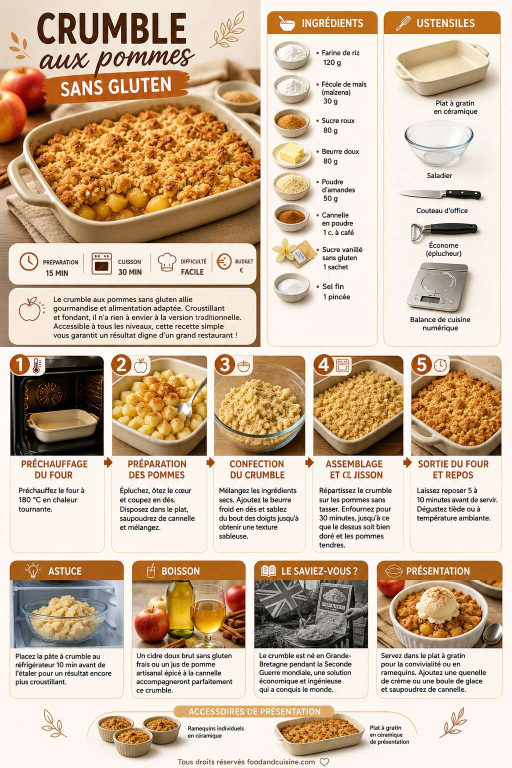 Fiche recette Crumble aux pommes sans gluten : recette facile et savoureuse