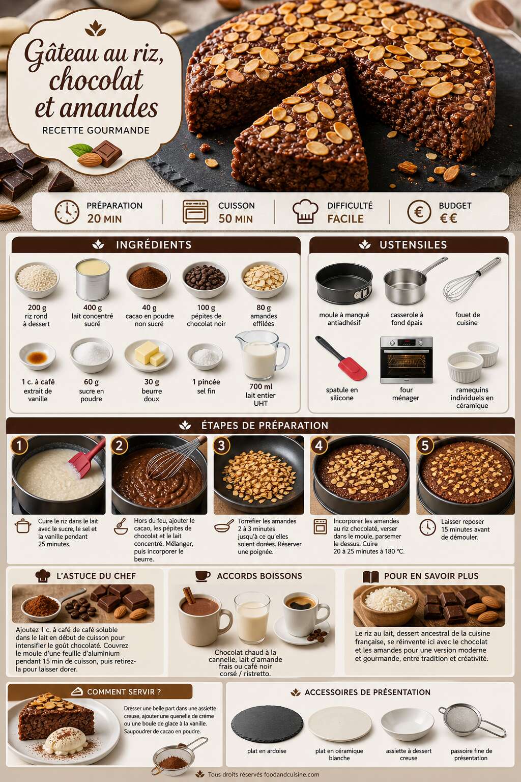 Fiche recette G&acirc;teau au riz, chocolat et amandes : recette gourmande