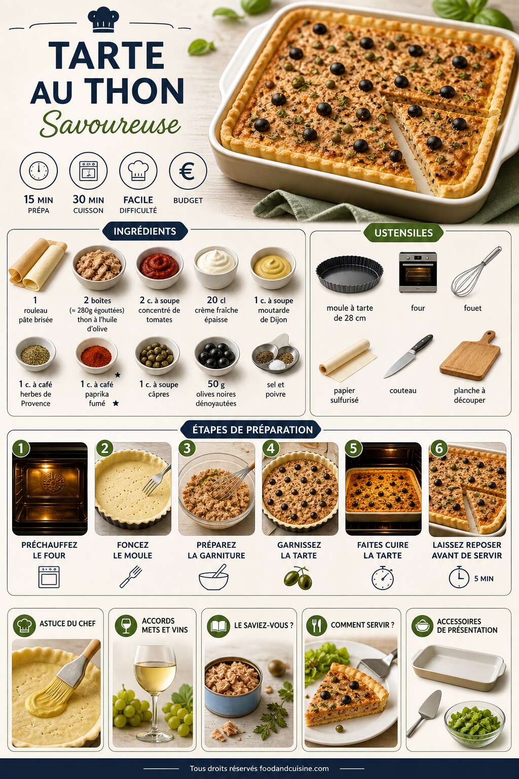 Fiche recette Recette rapide : tarte au thon savoureuse