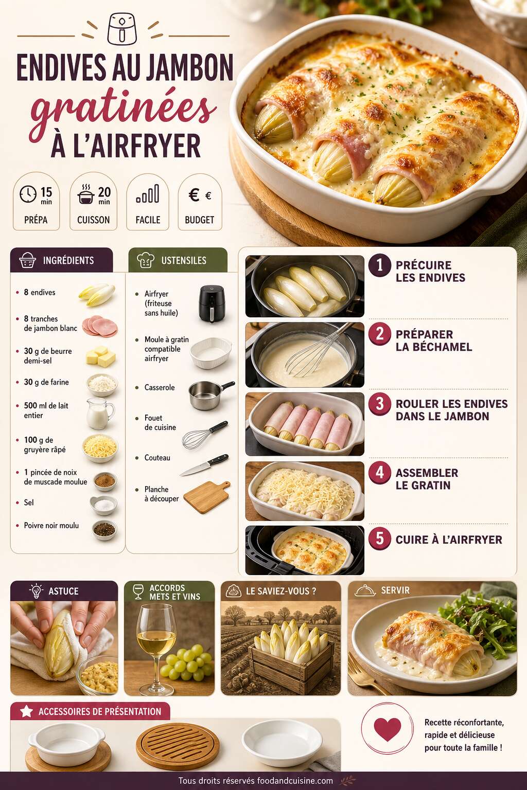 Fiche recette Recette d'endives au jambon gratin&eacute;es &agrave; l'Airfryer