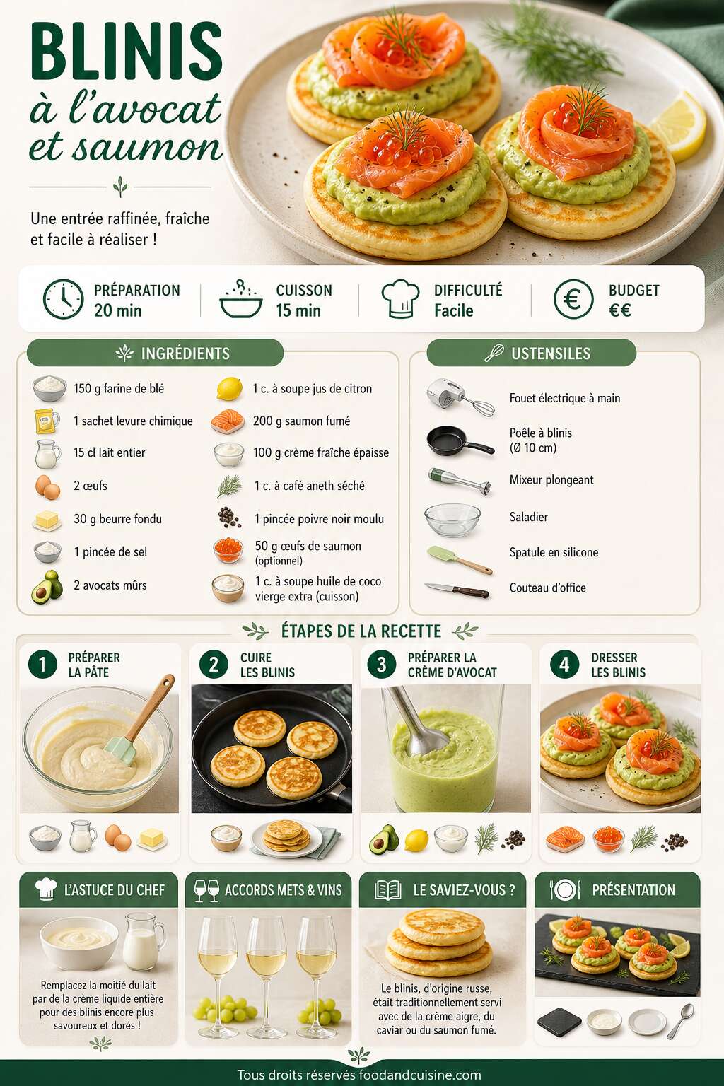 Fiche recette Blinis à l'avocat et saumon : recette savoureuse et facile Fiche recette Blinis à l'avocat et saumon : recette savoureuse et facile