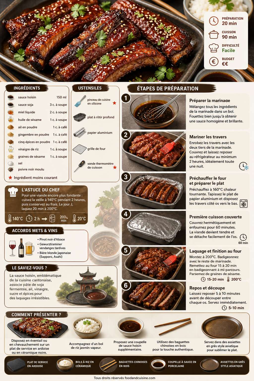 Fiche recette Travers de porc &agrave; la sauce Hoisin au four : recette savoureuse et facile