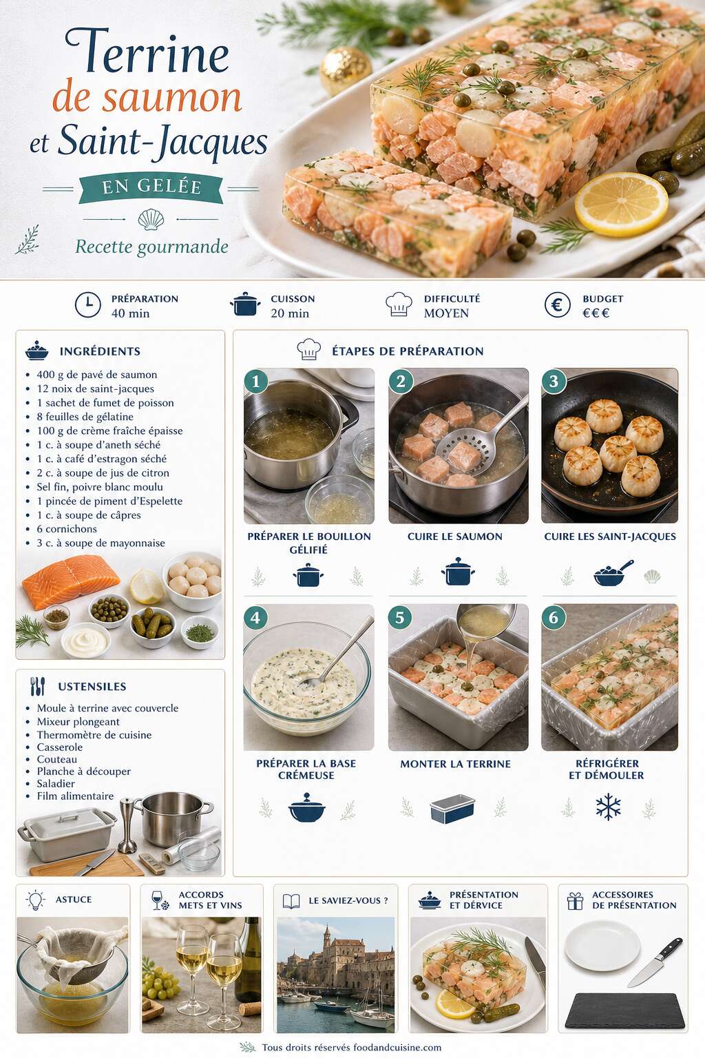 Fiche recette Terrine de saumon et Saint-Jacques en gel&eacute;e : recette gourmande