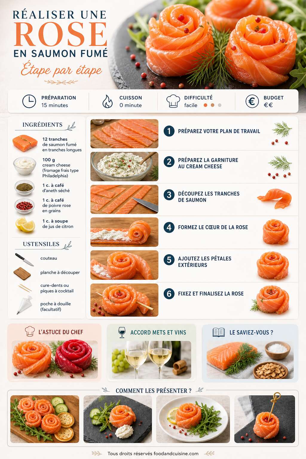 Fiche recette Recette : réaliser une rose en saumon fumé étape par étape Fiche recette Recette : réaliser une rose en saumon fumé étape par étape