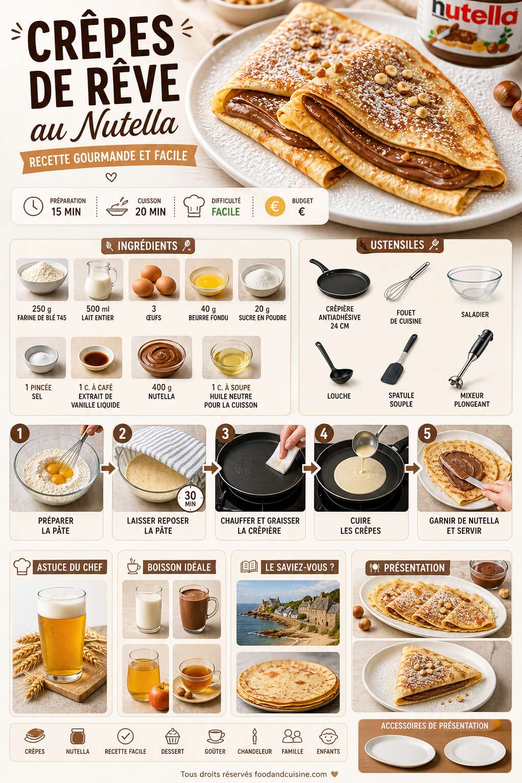 Fiche recette Cr&ecirc;pes de r&ecirc;ve au Nutella : recette gourmande et facile