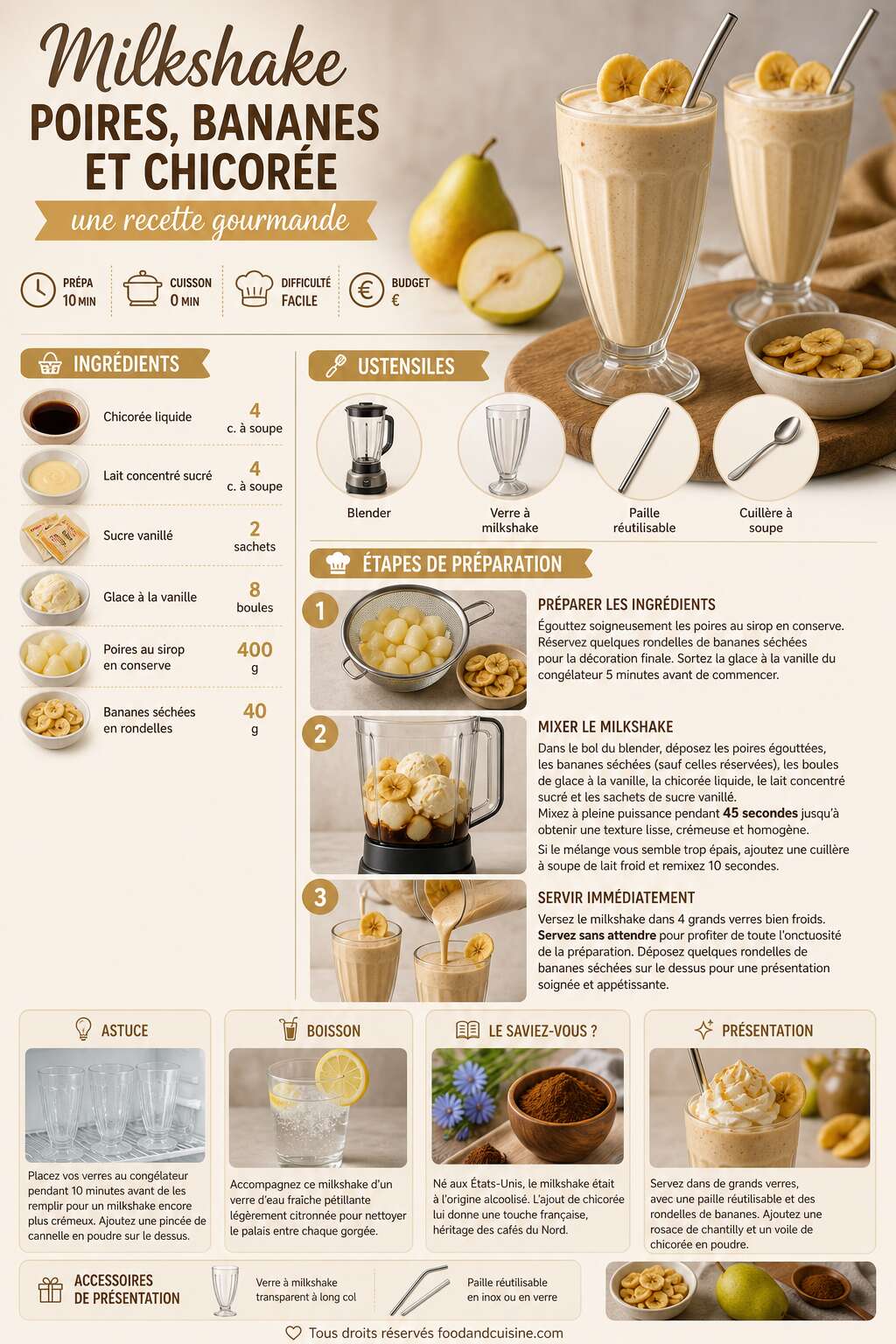 Fiche recette Milkshake poires, bananes et chicor&eacute;e : une recette gourmande