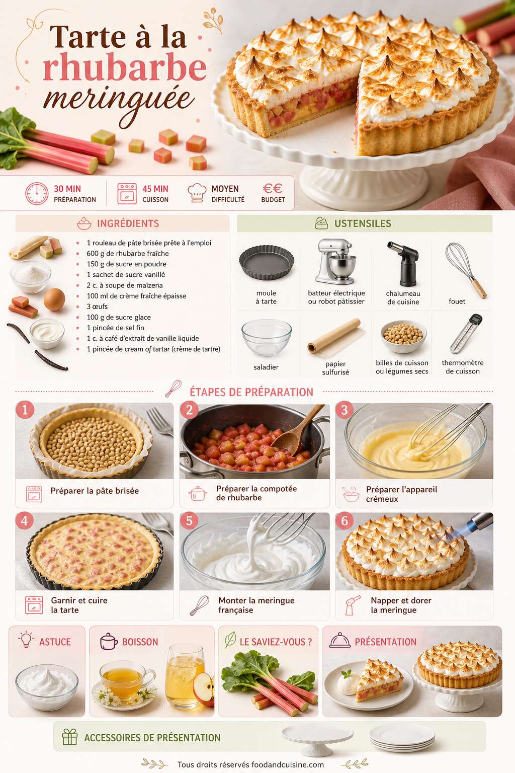 Fiche recette Recette de tarte à la rhubarbe meringuée Fiche recette Recette de tarte à la rhubarbe meringuée