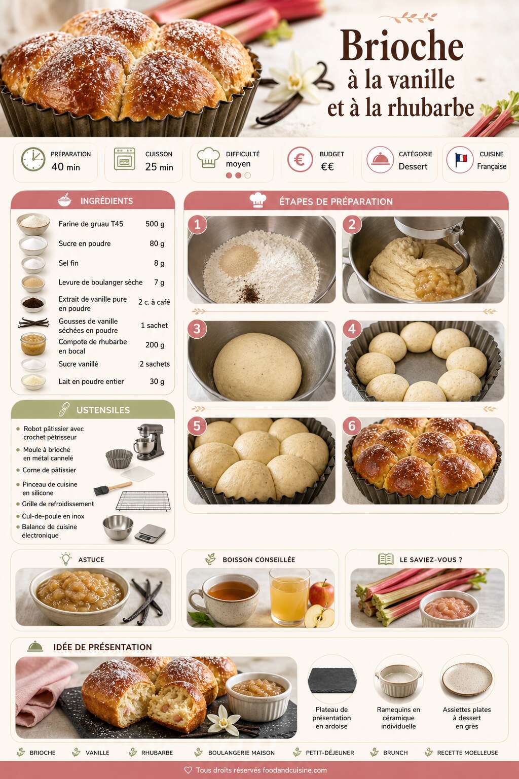 Fiche recette Recette de brioches à la vanille et à la rhubarbe Fiche recette Recette de brioches à la vanille et à la rhubarbe