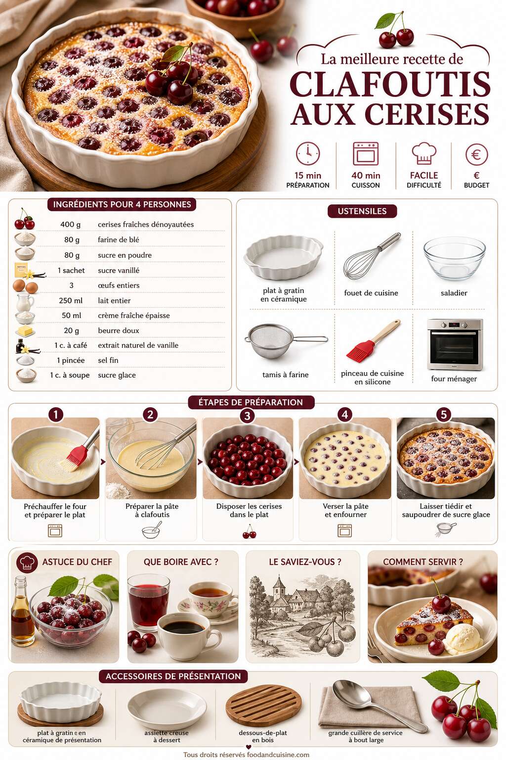Fiche recette La meilleure recette de clafoutis aux cerises