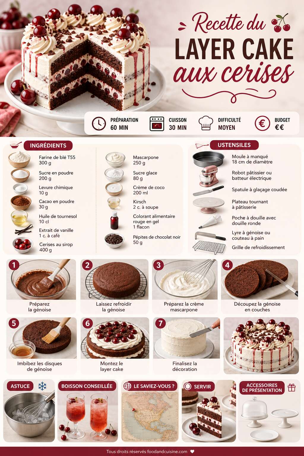 Fiche recette Recette du layer cake aux cerises
