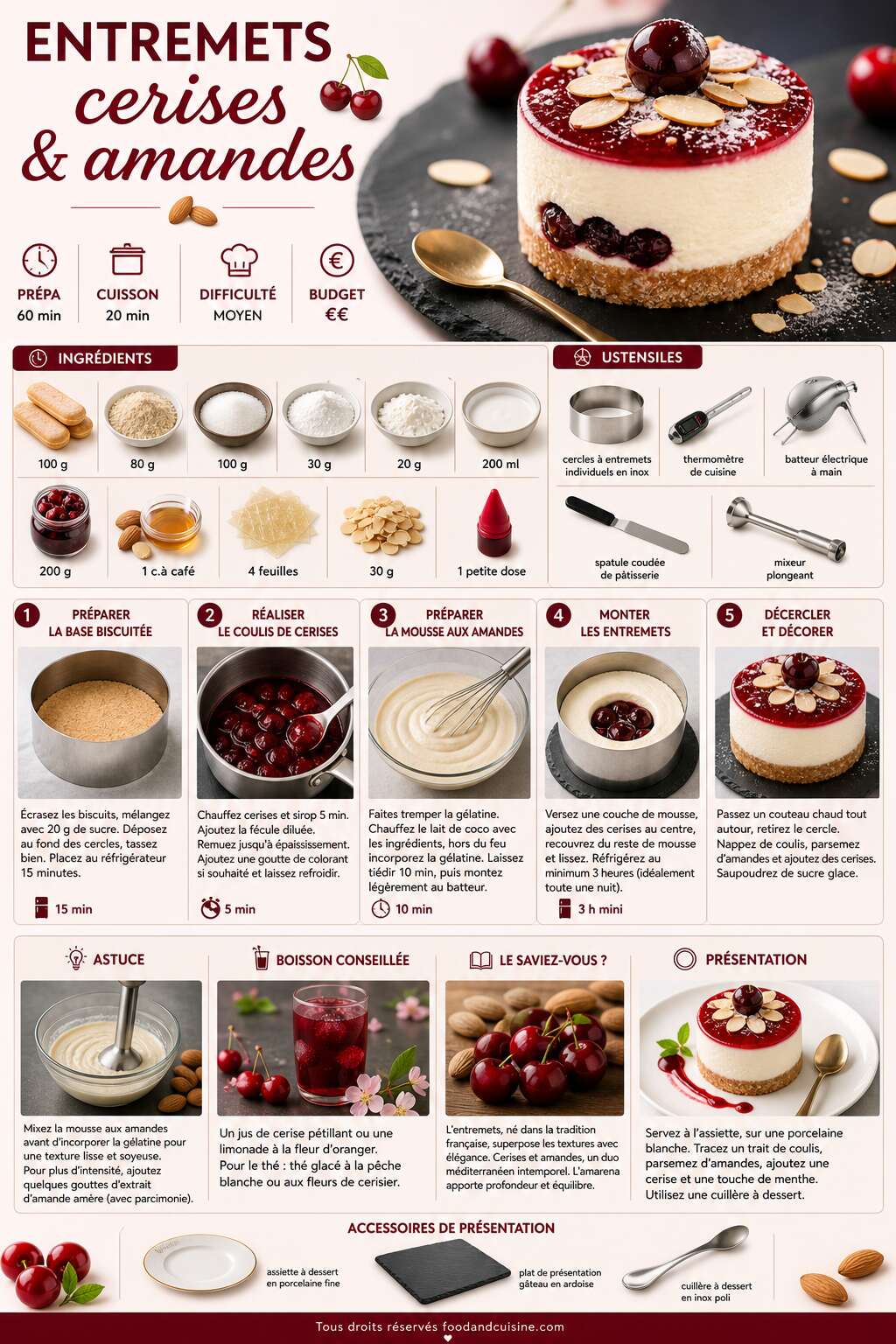 Fiche recette Recette d'entremets cerises et amandes Fiche recette Recette d'entremets cerises et amandes