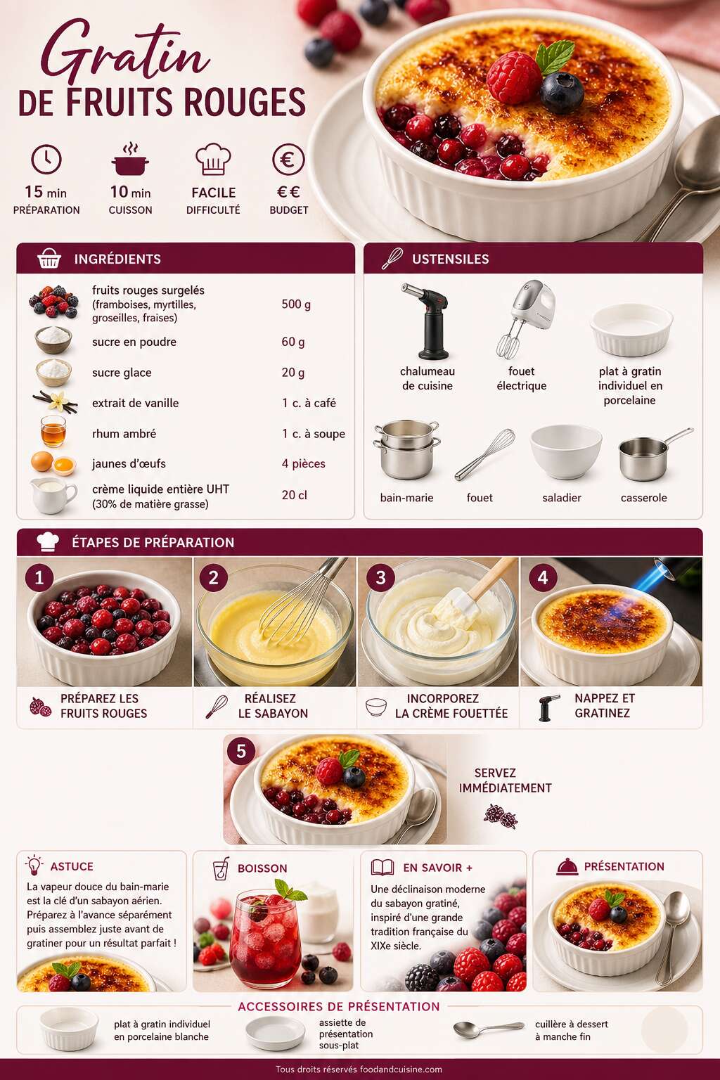 Fiche recette Recette du gratin de fruits rouges Fiche recette Recette du gratin de fruits rouges