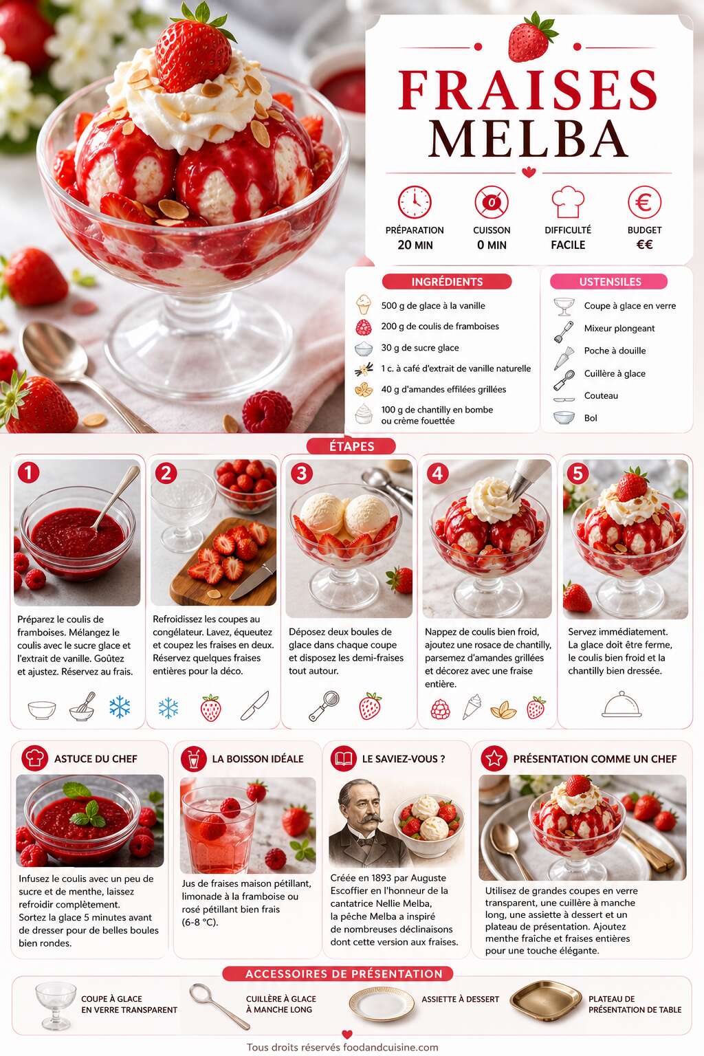 Fiche recette Recette des fraises Melba : un dessert frais et gourmand