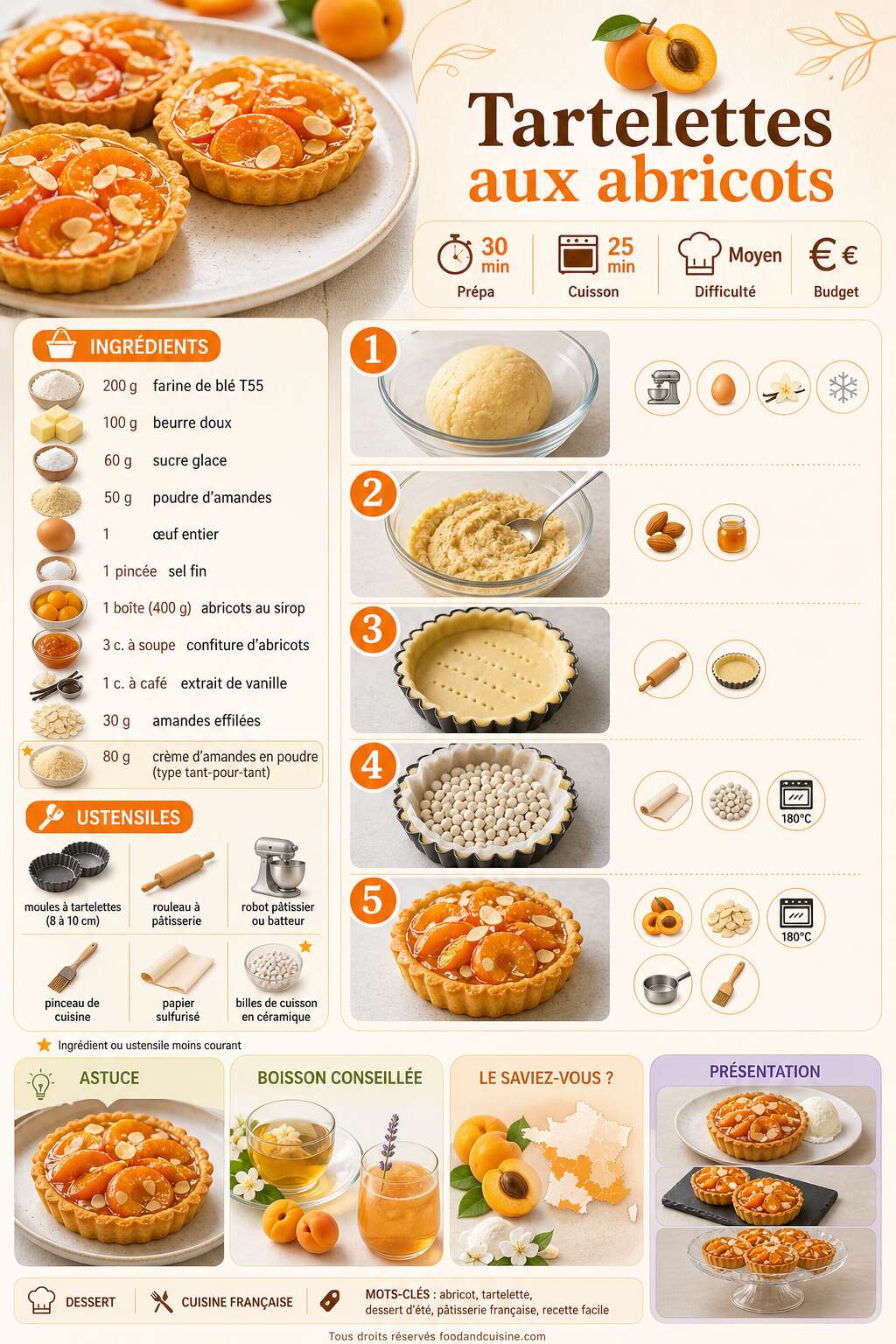 Fiche recette Recette de tartelettes aux abricots