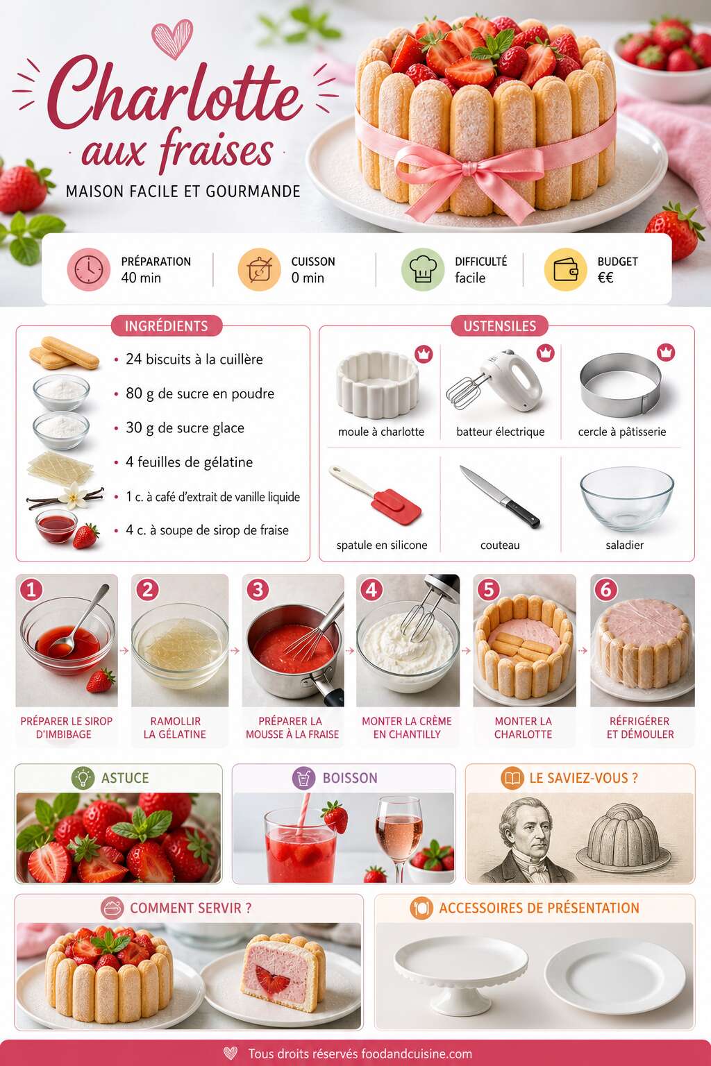 Fiche recette Recette de charlotte aux fraises maison facile et gourmande