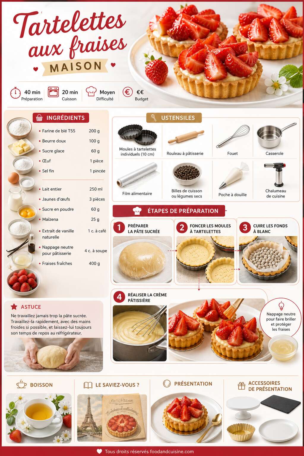Fiche recette Recette de tartelettes aux fraises maison
