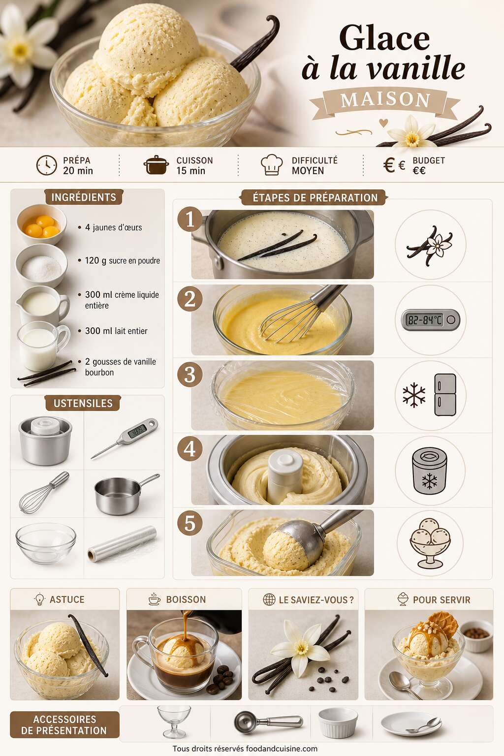 Fiche recette Recette de glace à la vanille maison Fiche recette Recette de glace à la vanille maison