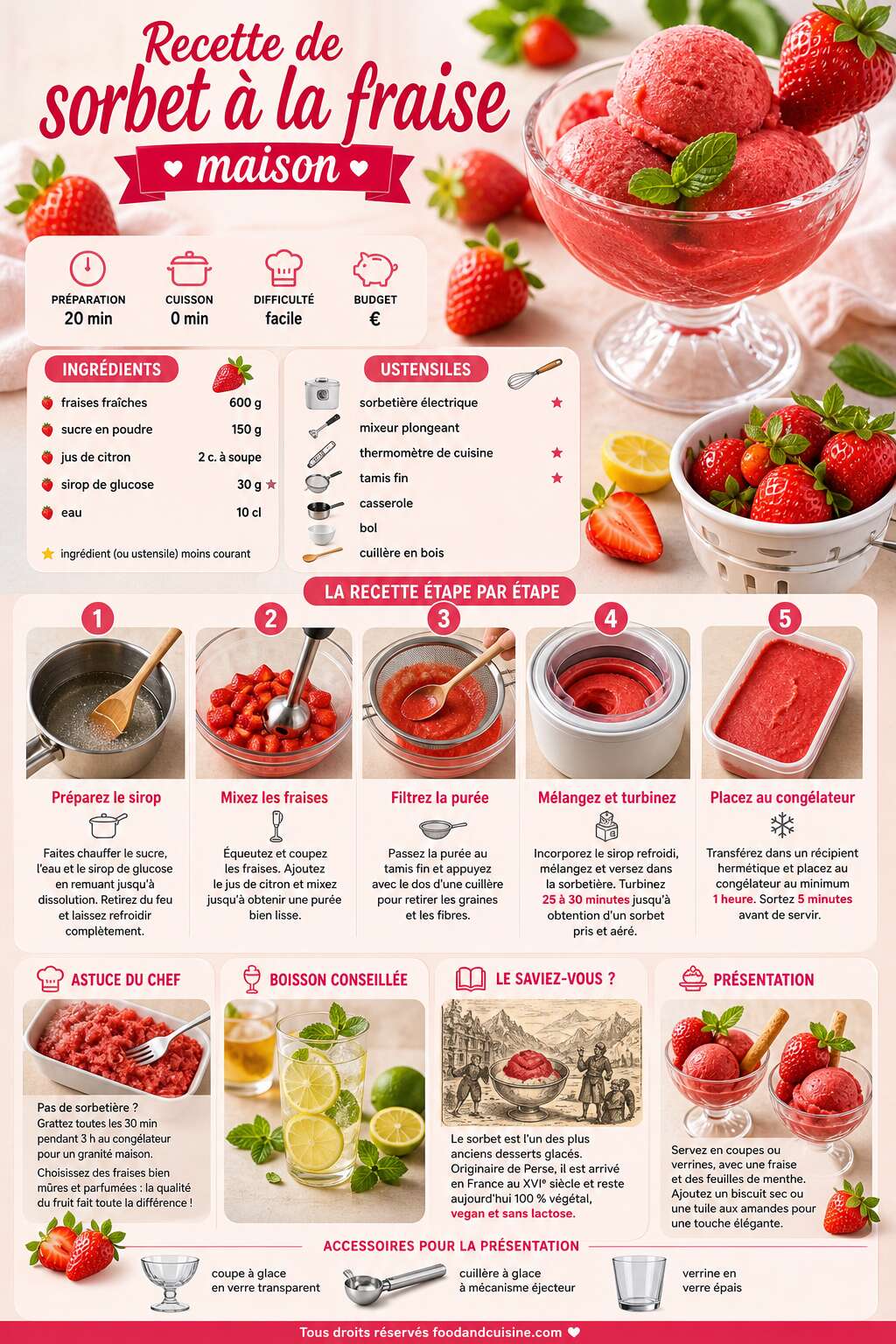 Fiche recette Recette de sorbet &agrave; la fraise maison