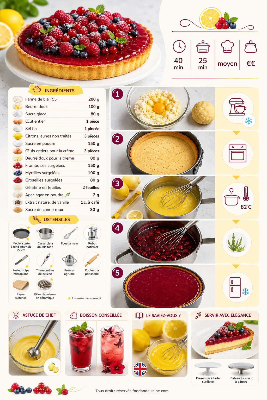 Fiche recette Recette de tarte au citron et fruits rouges