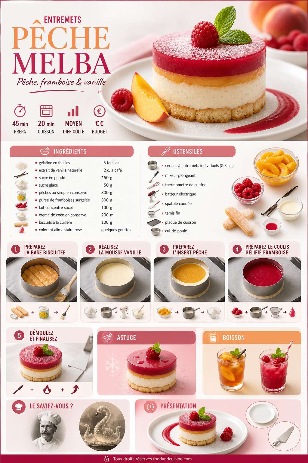 Fiche recette Recette d'entremets p&ecirc;che Melba : p&ecirc;che, framboise et vanille