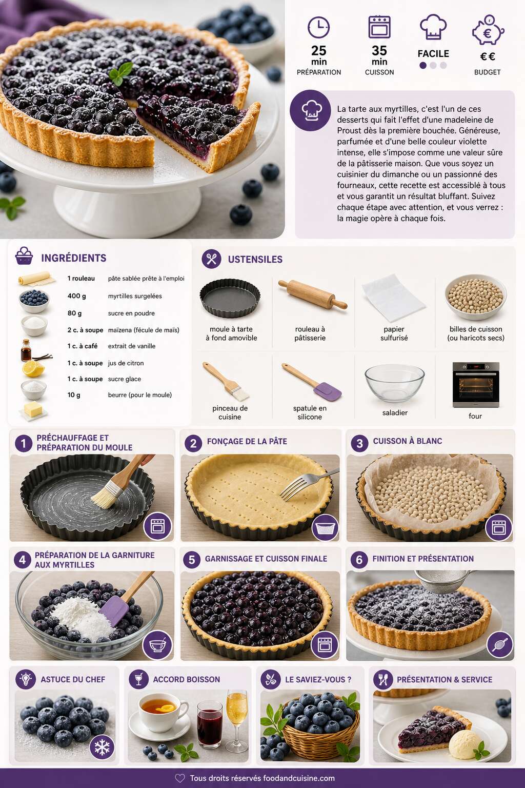 Fiche recette Recette de tarte aux myrtilles