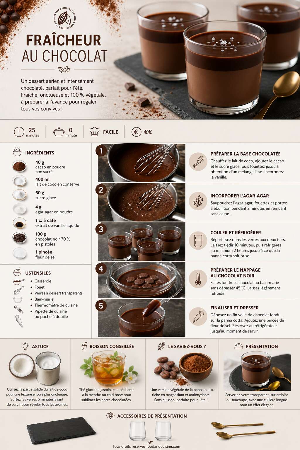 Fiche recette Recette de fra&icirc;cheur au chocolat