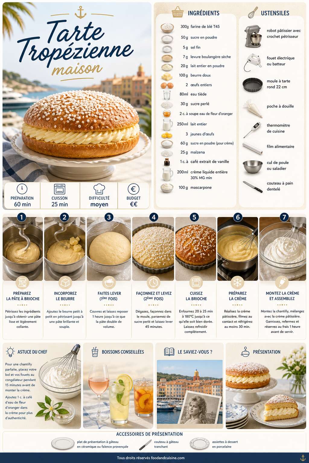 Fiche recette Recette de la tarte trop&eacute;zienne maison