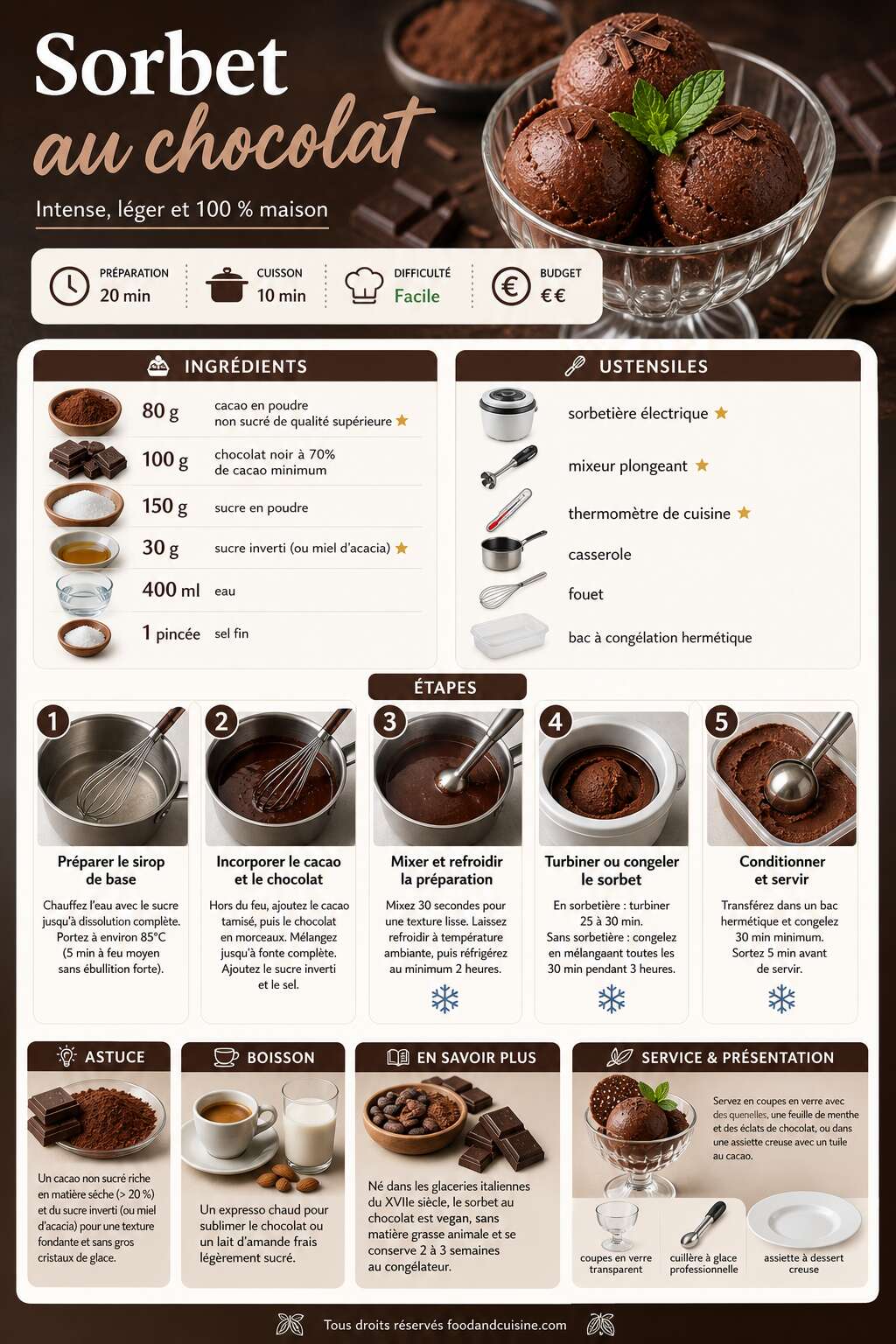 Fiche recette Recette de sorbet au chocolat maison