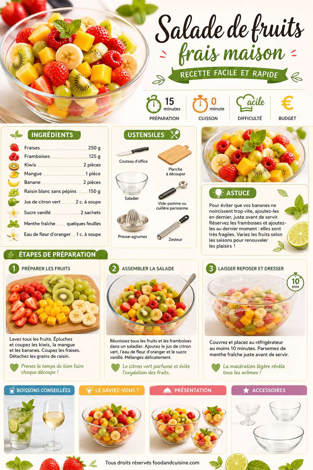 Fiche recette Salade de fruits frais maison : recette facile et rapide Fiche recette Salade de fruits frais maison : recette facile et rapide