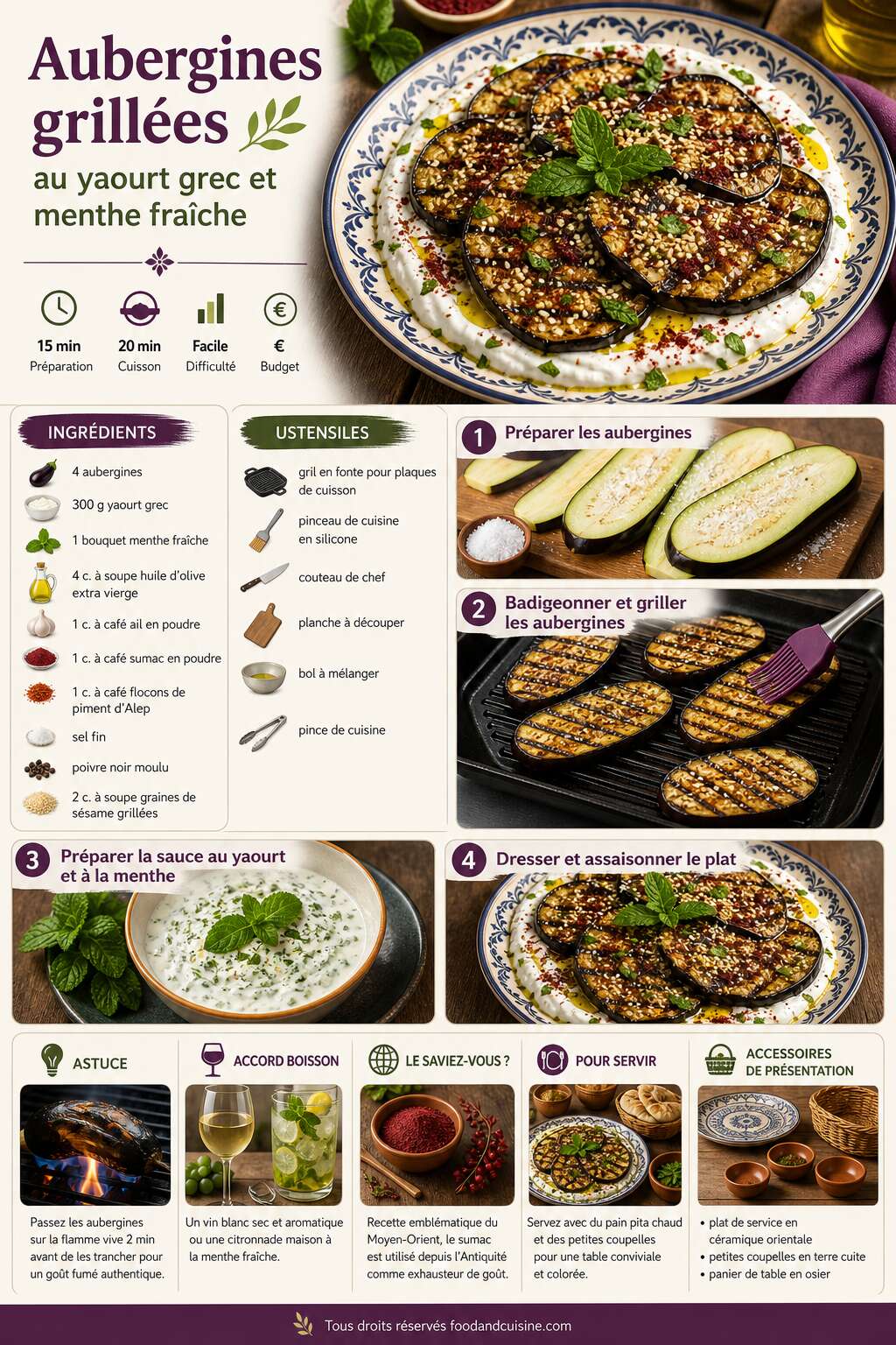 Fiche recette Aubergines grill&eacute;es au yaourt grec et menthe fra&icirc;che : recette savoureuse