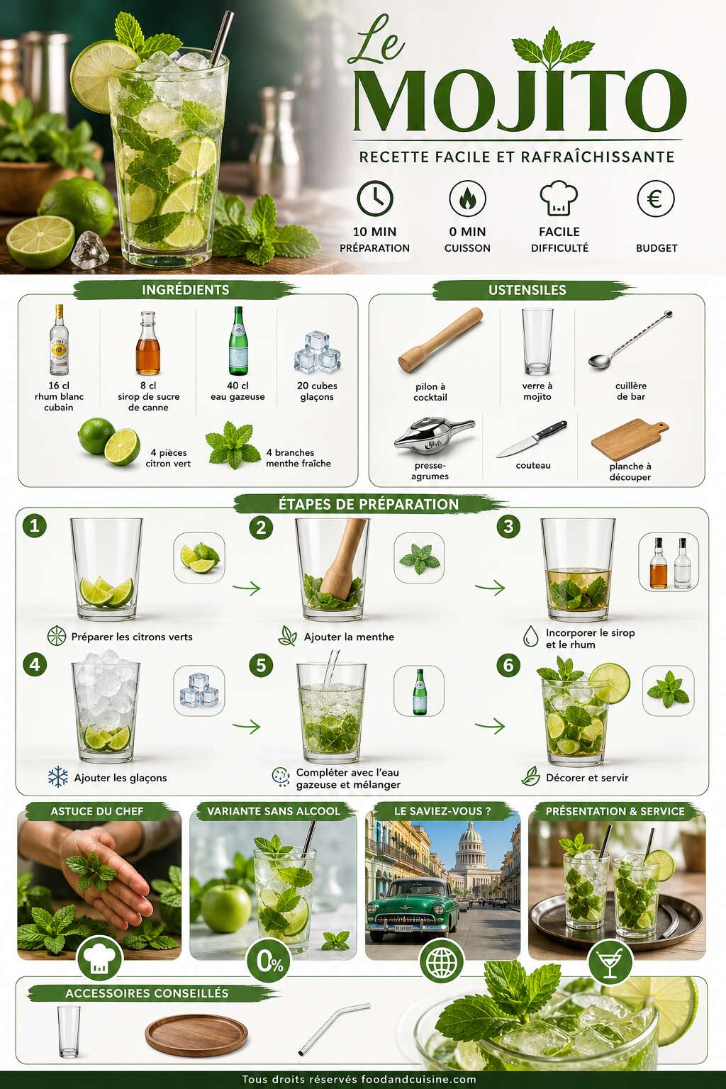 Fiche recette Recette de mojito facile : cocktail rafraîchissant à préparer chez soi Fiche recette Recette de mojito facile : cocktail rafraîchissant à préparer chez soi