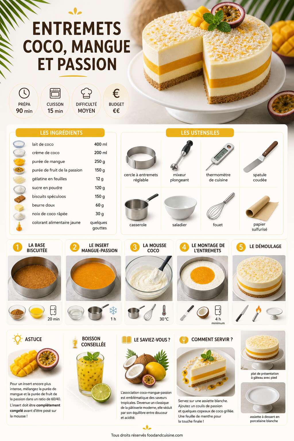 Fiche recette Recette d'entremets coco, mangue et passion