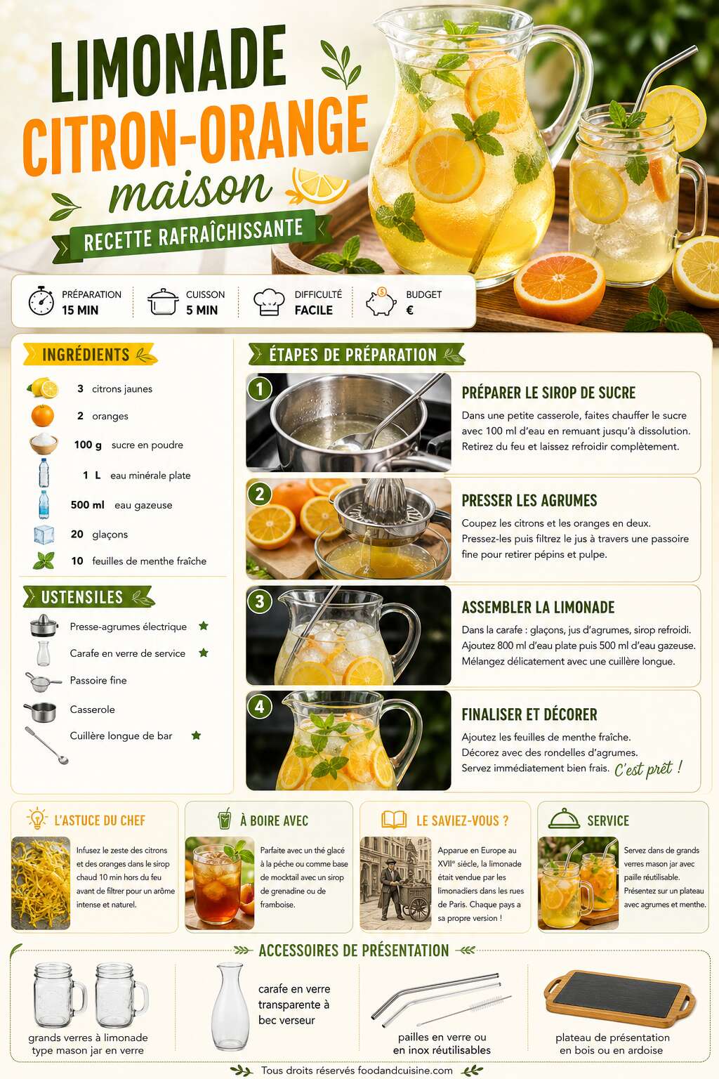 Fiche recette Limonade citron-orange maison : recette rafra&icirc;chissante