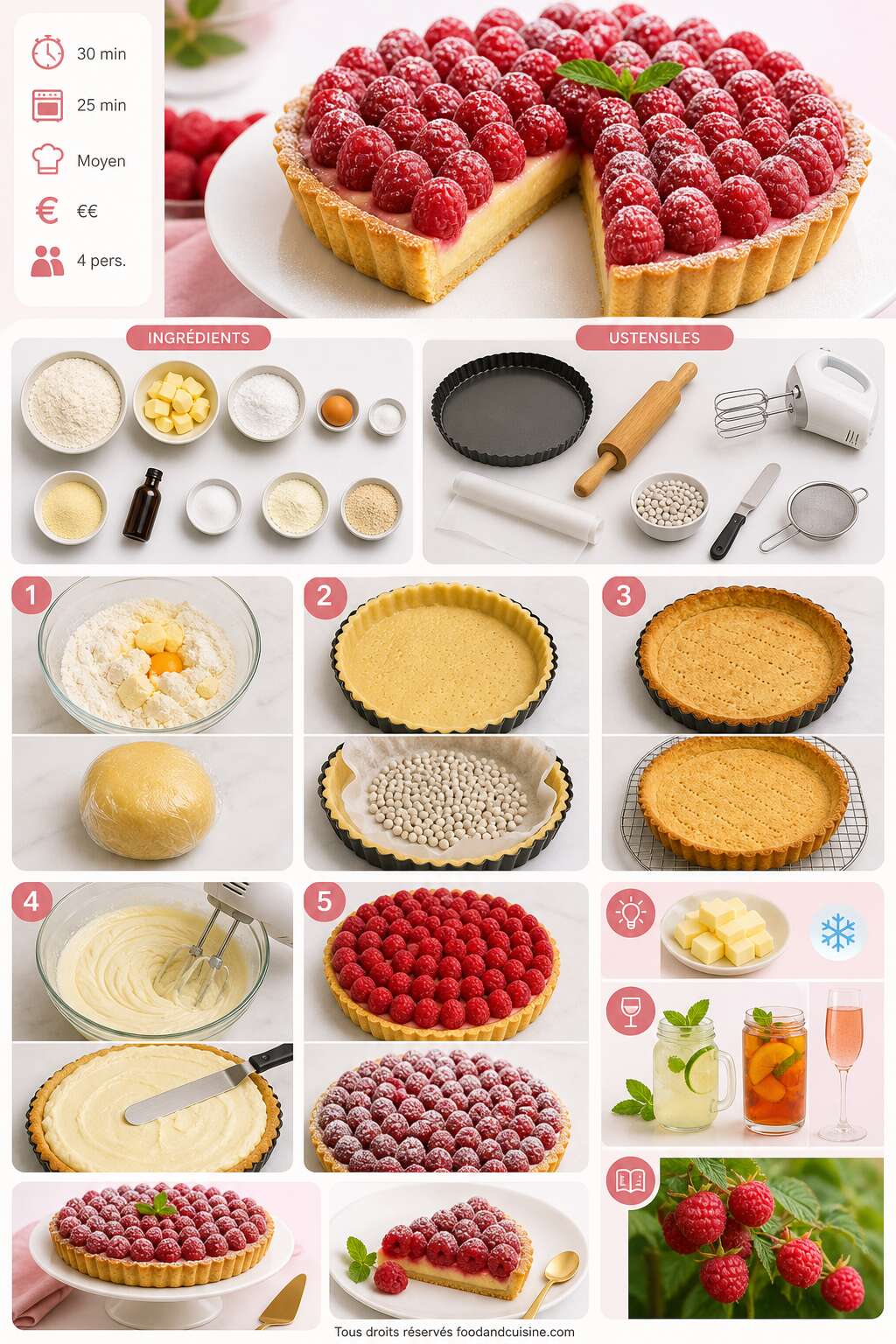 Fiche recette Tarte aux framboises : recette de p&acirc;te maison
