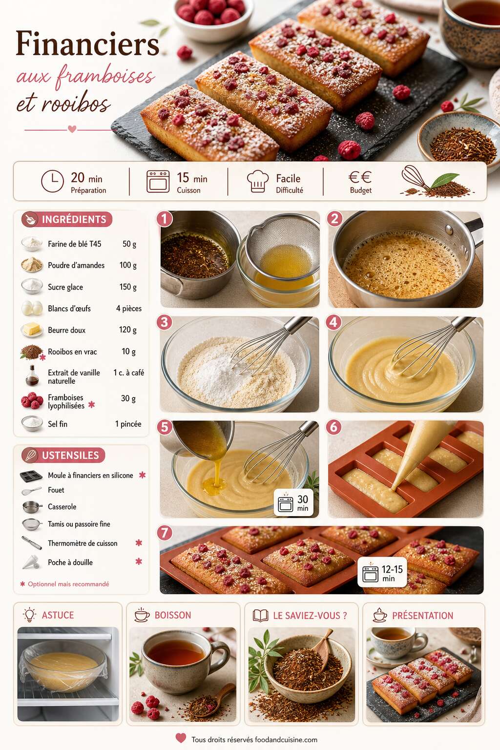 Fiche recette Recette de financiers aux framboises et rooibos Fiche recette Recette de financiers aux framboises et rooibos