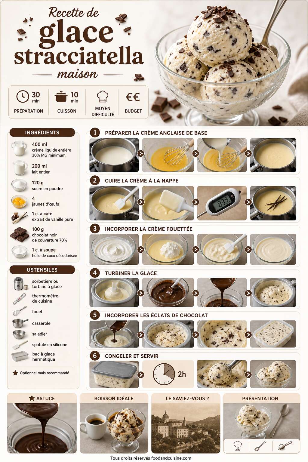 Fiche recette Recette de glace stracciatella maison