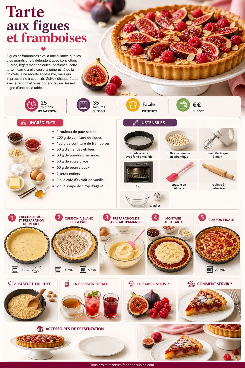 Fiche recette Recette de tarte aux figues et framboises Fiche recette Recette de tarte aux figues et framboises