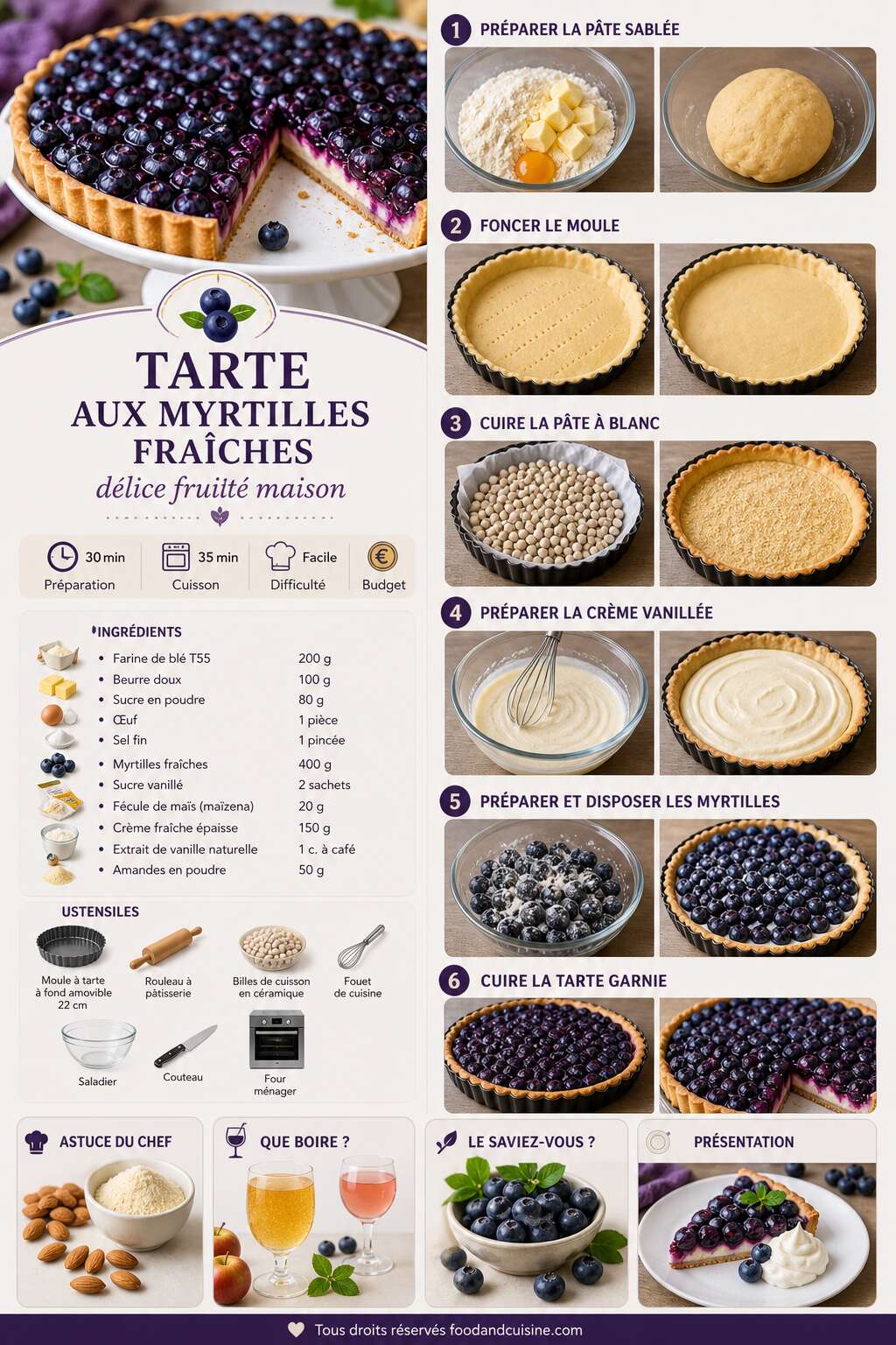 Fiche recette Tarte aux myrtilles fraîches : délice fruité maison Fiche recette Tarte aux myrtilles fraîches : délice fruité maison