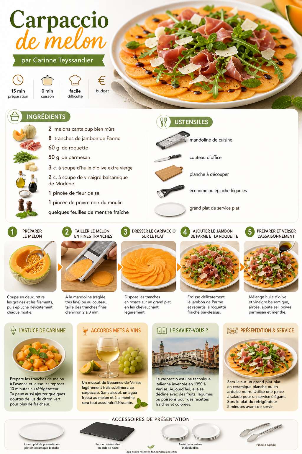 Fiche recette Carpaccio de melon par Carinne Teyssandier : recette fraîche et savoureuse Fiche recette Carpaccio de melon par Carinne Teyssandier : recette fraîche et savoureuse
