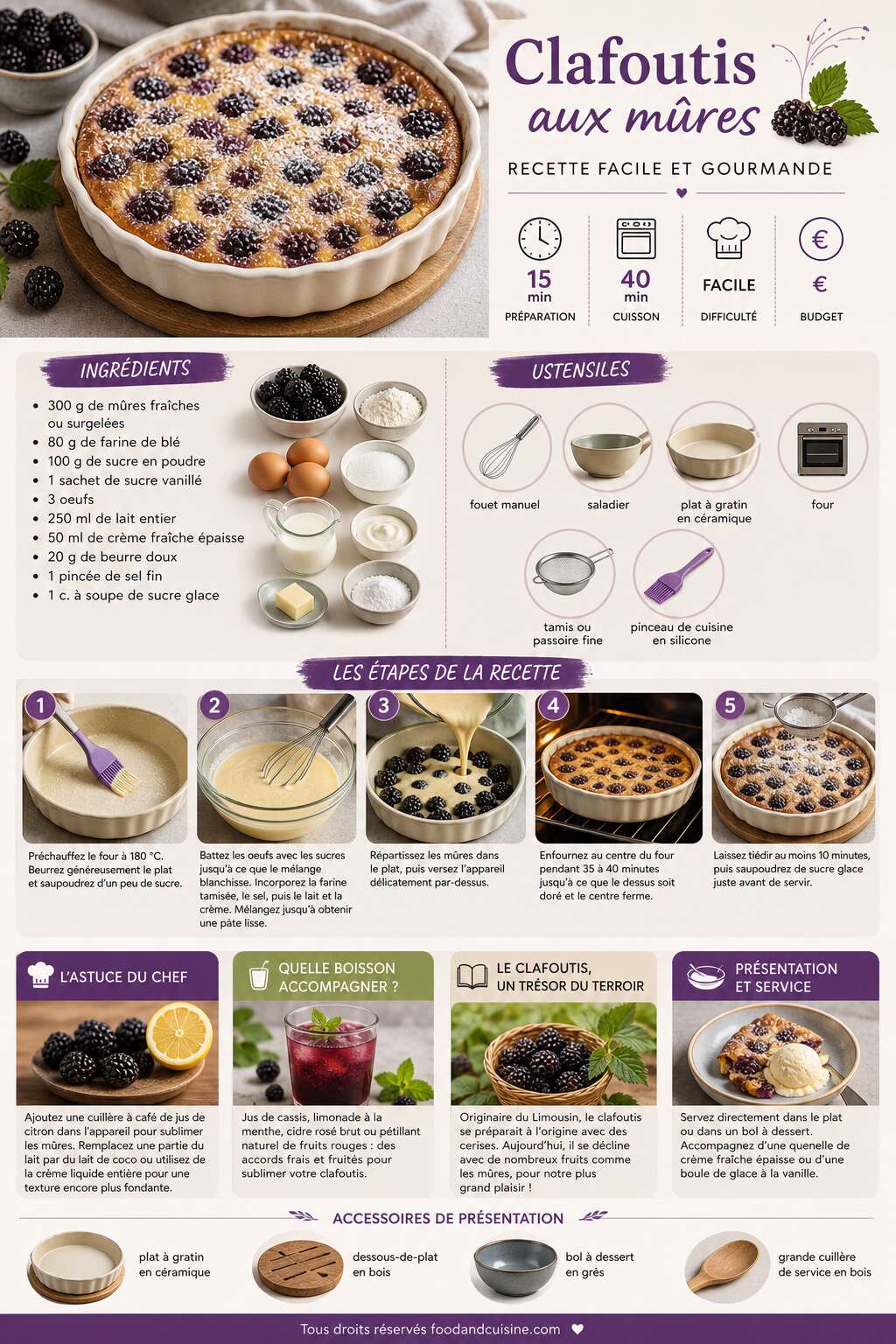 Fiche recette Clafoutis aux mûres : recette facile et gourmande Fiche recette Clafoutis aux mûres : recette facile et gourmande