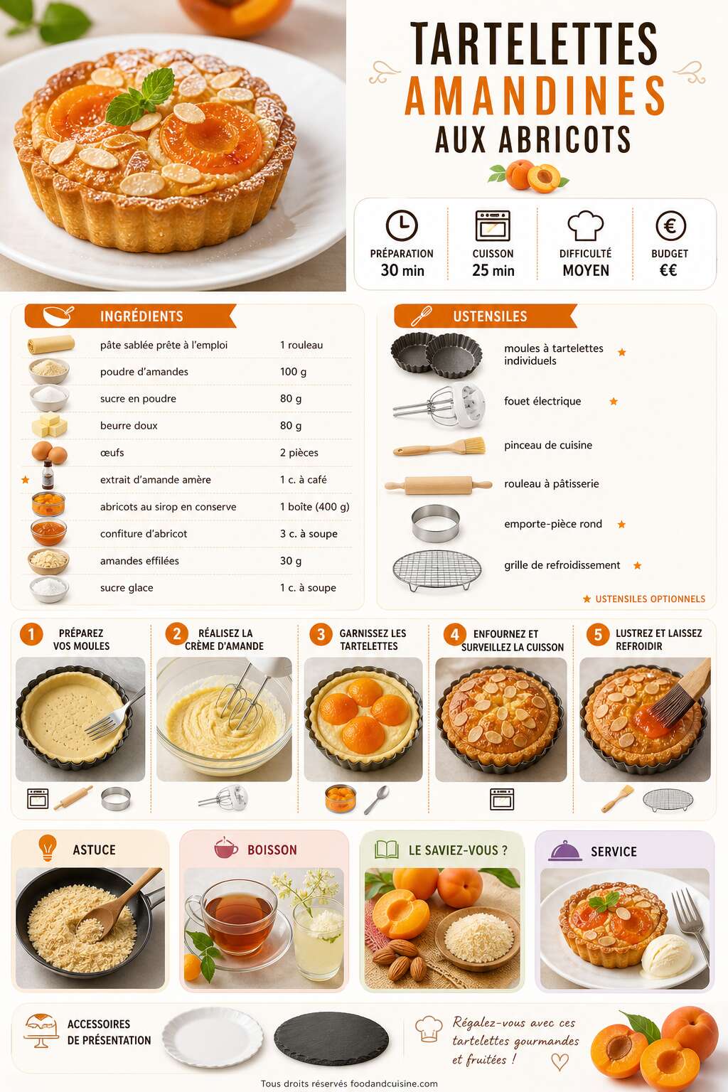 Fiche recette Tartelettes amandines aux abricots : une recette gourmande