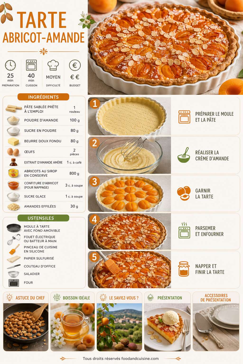 Fiche recette Tarte abricot-amande : recette irrésistible Fiche recette Tarte abricot-amande : recette irrésistible