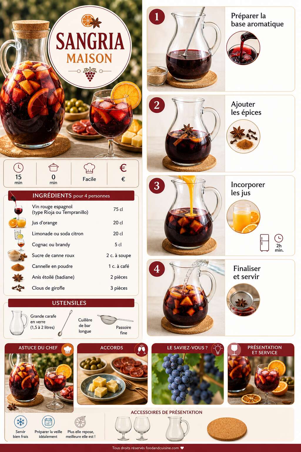 Fiche recette Recette facile de sangria maison
