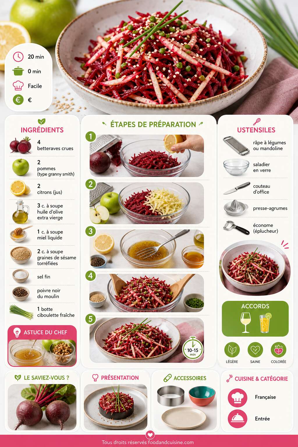 Fiche recette Salade fraîcheur : betteraves crues et pomme au citron Fiche recette Salade fraîcheur : betteraves crues et pomme au citron