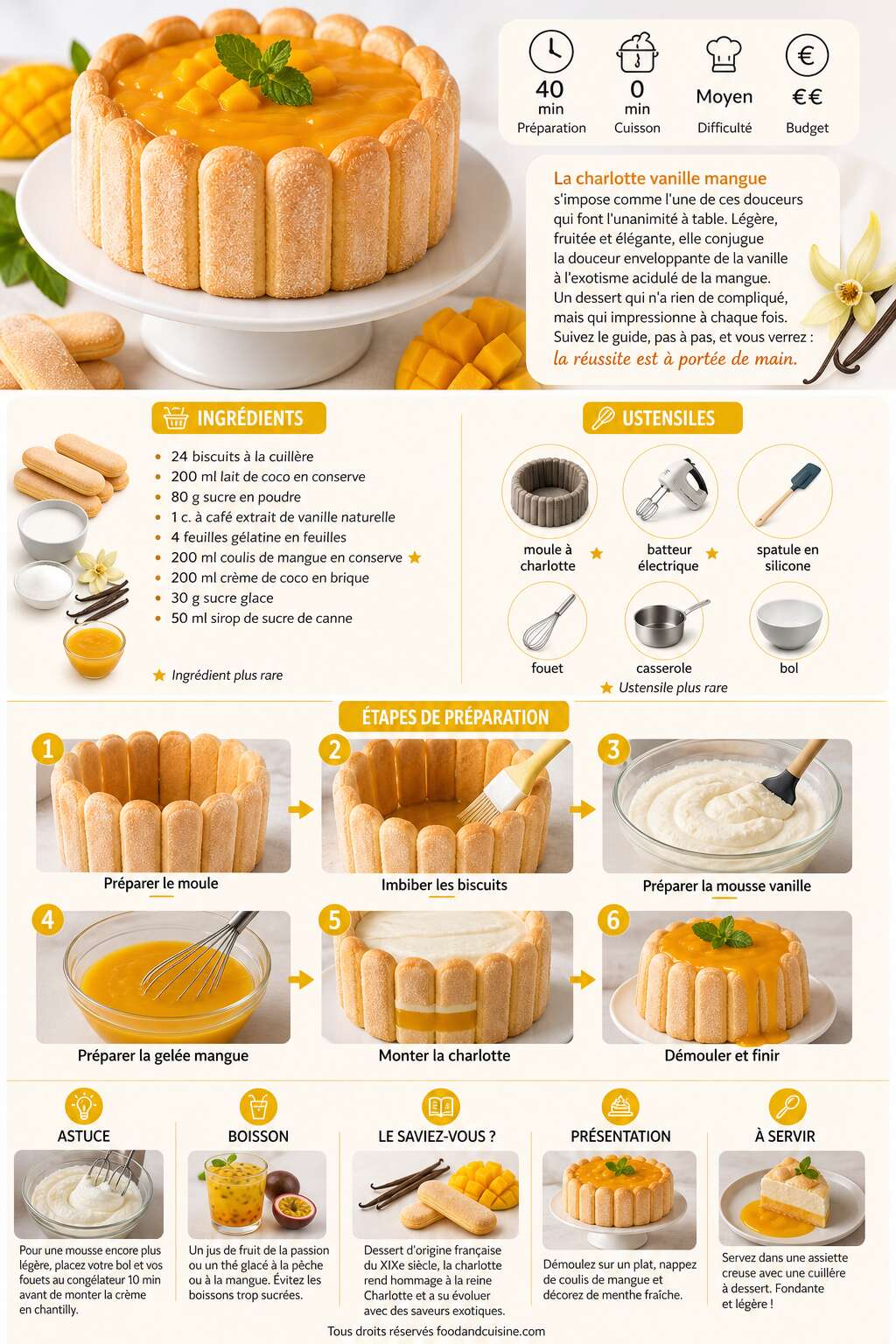 Fiche recette Recette de charlotte vanille mangue Fiche recette Recette de charlotte vanille mangue