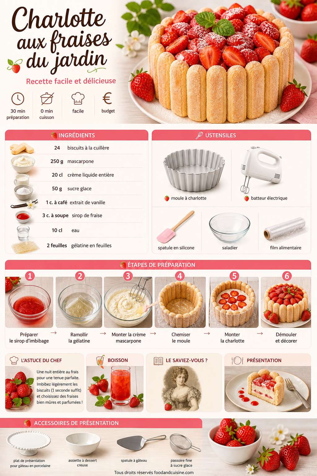 Fiche recette Charlotte aux fraises du jardin : recette facile et délicieuse Fiche recette Charlotte aux fraises du jardin : recette facile et délicieuse