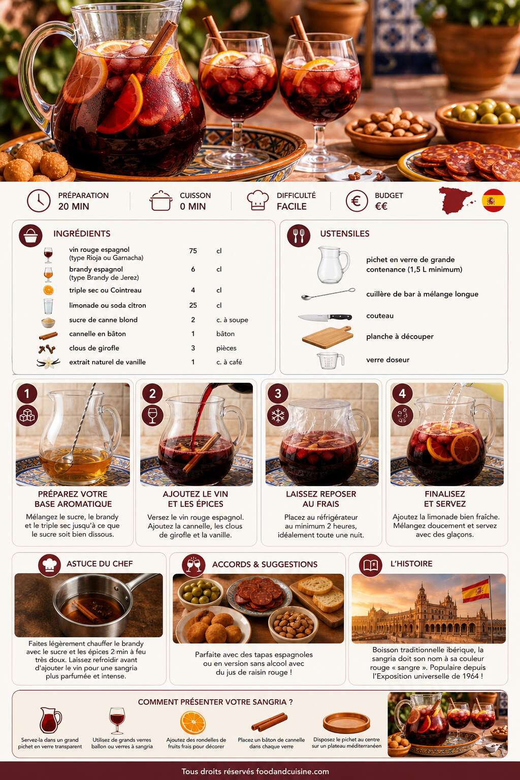 Fiche recette Recette authentique de sangria espagnole